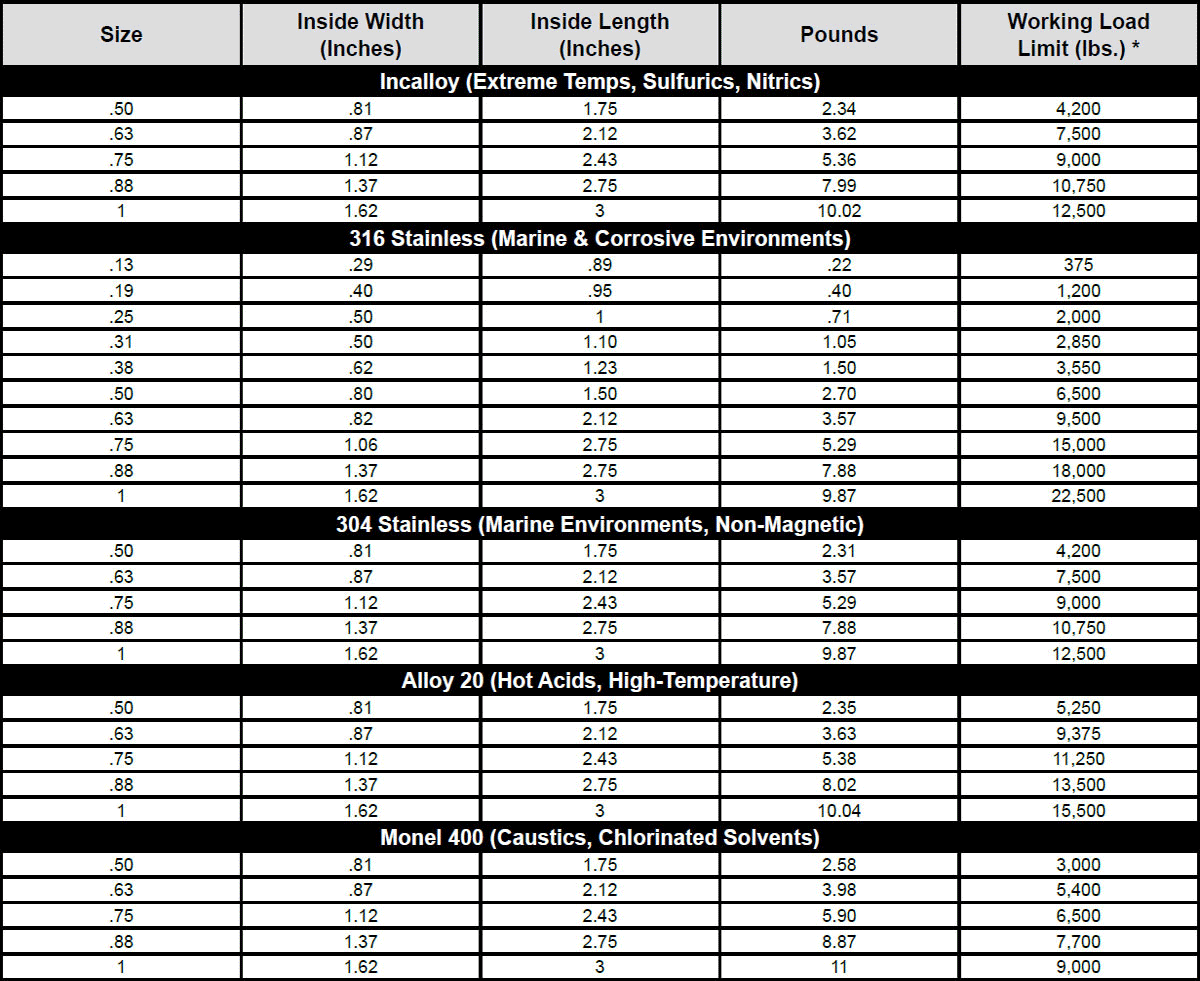 Specialty Chains Specs