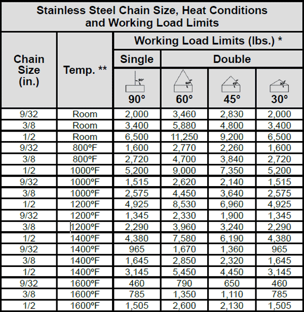 Type 347 Stainless Steel Chain Slings Specs