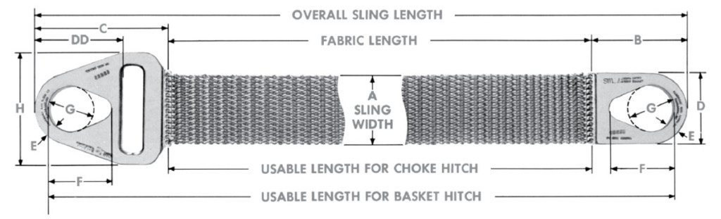 Specifications for Terminals and Mesh