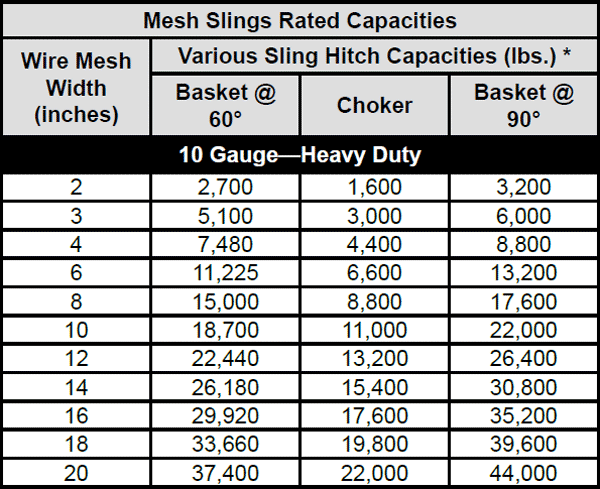 Wire Mesh Slings Specs 2