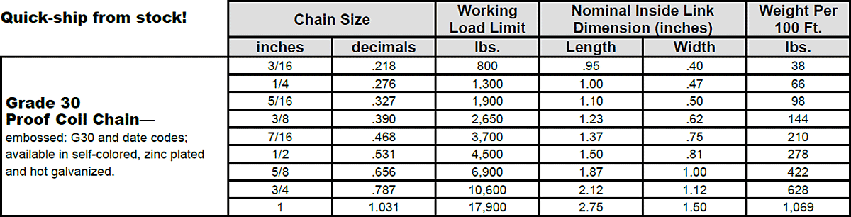 Proof Coil Chain—Grade 30 (CM) Specs