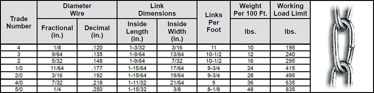 Carbon Chain—Coil Chain—Twist Link Specs