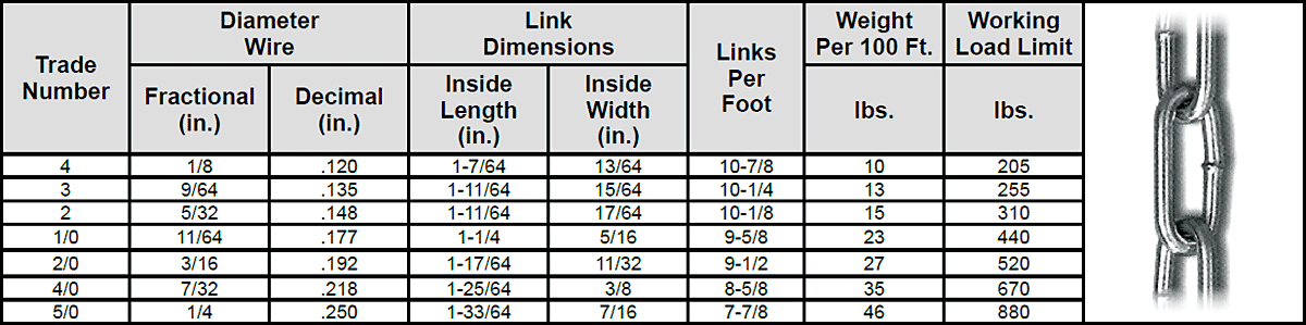 Carbon Chain—Coil Chain—Straight Link Specs