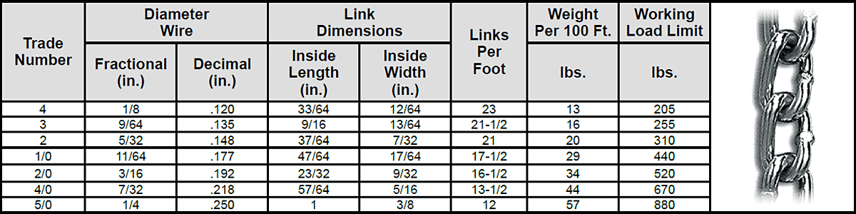 Carbon Chain—Machine Chain—Twist Link Specs