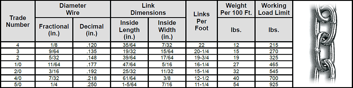 Carbon Chain—Machine Chain—Straight Link Specs