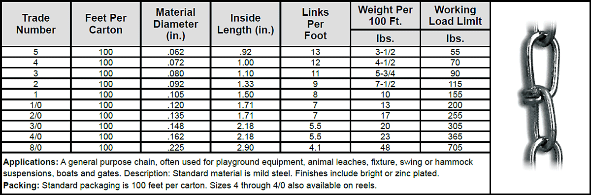 Carbon Chain—Double Loop Chain Specs