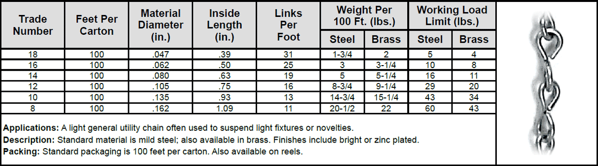 Carbon Chain—Single Jack Chain Specs