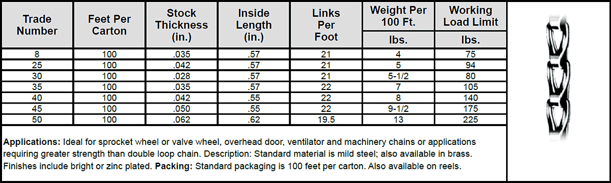 Carbon Chain—Sash Chain Specs