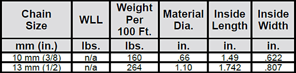 Lockdown Chain Specifications