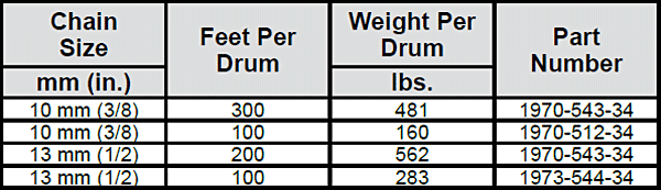 Lockdown Chain Drums