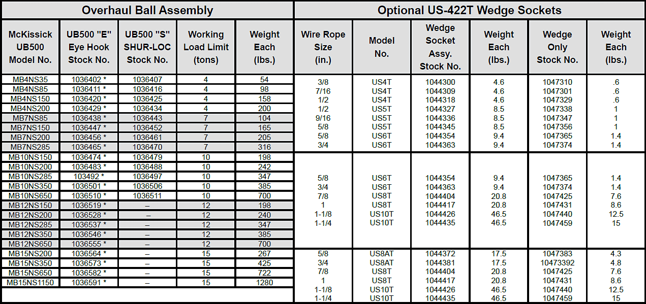 UB500 Series Non-Swiveling Overhaul Balls Specs 2