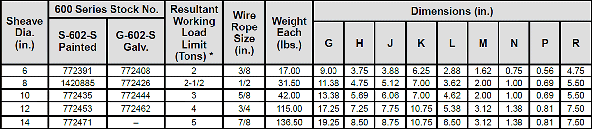 G-602-S Flag Blocks Specs