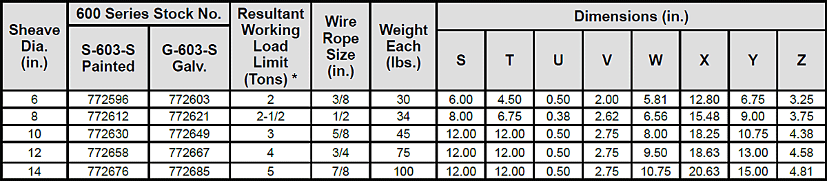 G-603-S Hinged Lead Blocks Specs