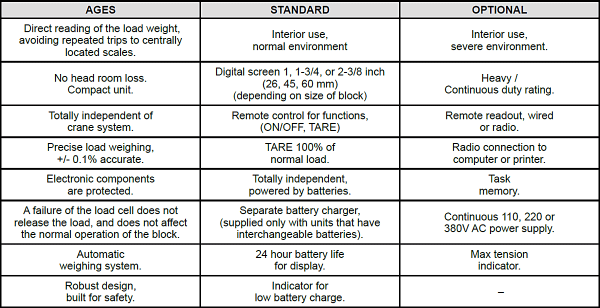 Load Weighing Crane Block Specs