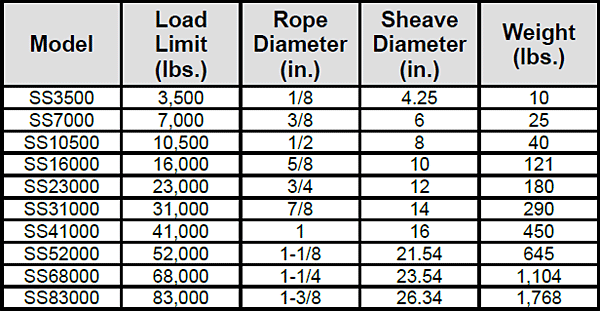 Single Swivel Directional Blocks Specs