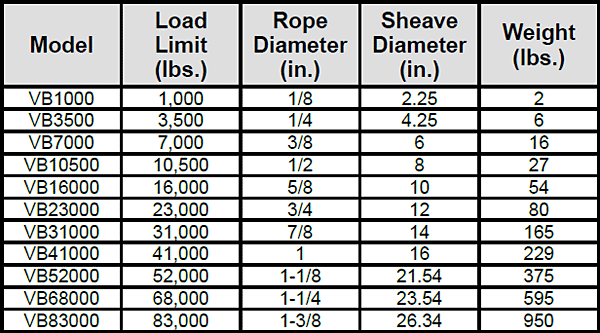 Vertical Directional Blocks Specs