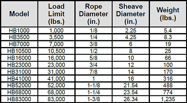 Horizontal Directional Blocks Specs