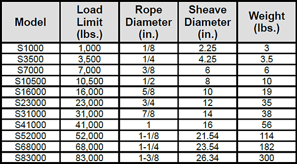 Premium Steel Sheaves BB Specs