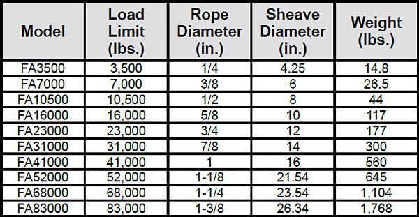 Fairlead Assemblies Specs