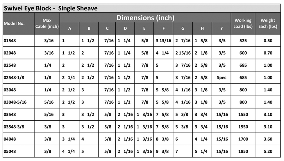 Swivel Eye Block Specs 1