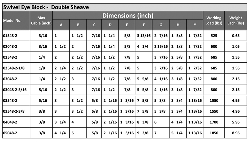 Swivel Eye Block Specs 2