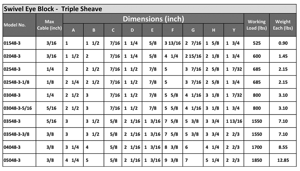 Swivel Eye Block Specs 3