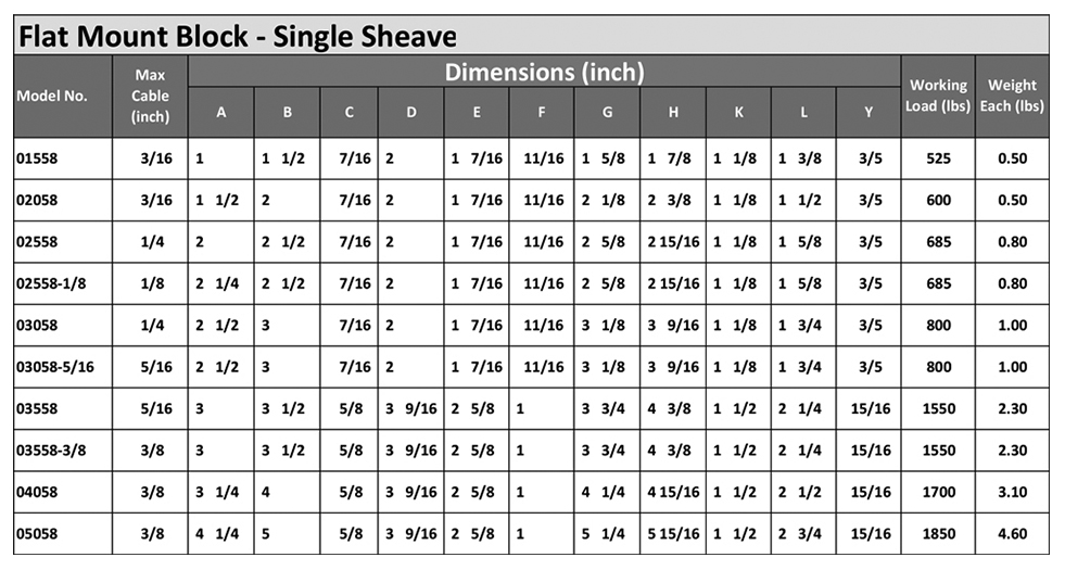 Flat Mount Block Specs 1