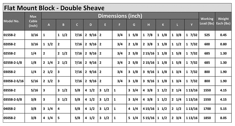 Flat Mount Block Specs 2