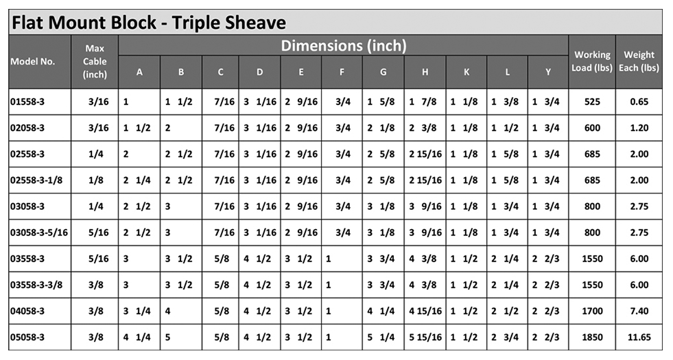 Flat Mount Block Specs 3