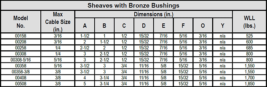 Sheaves—Bronze Bushing (1-1/2" to 5" Sheaves) Specs 1