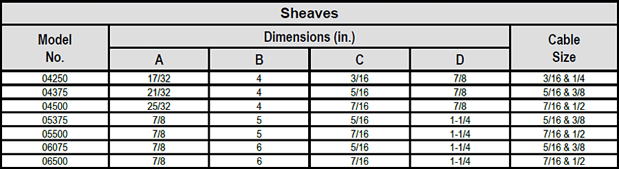 Sheaves—4", 5" & 6" Specs 1