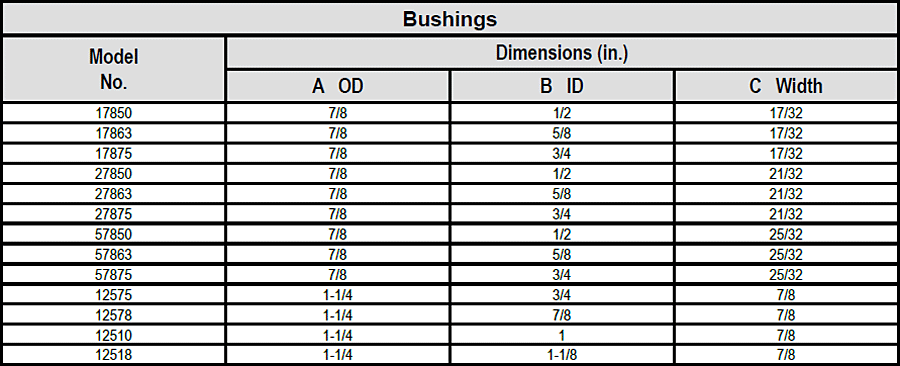 Sheaves—4", 5" & 6" Specs 2