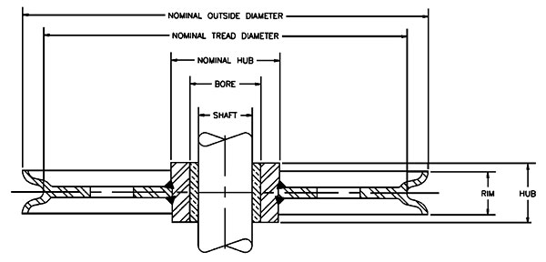 Sheaves Diagram