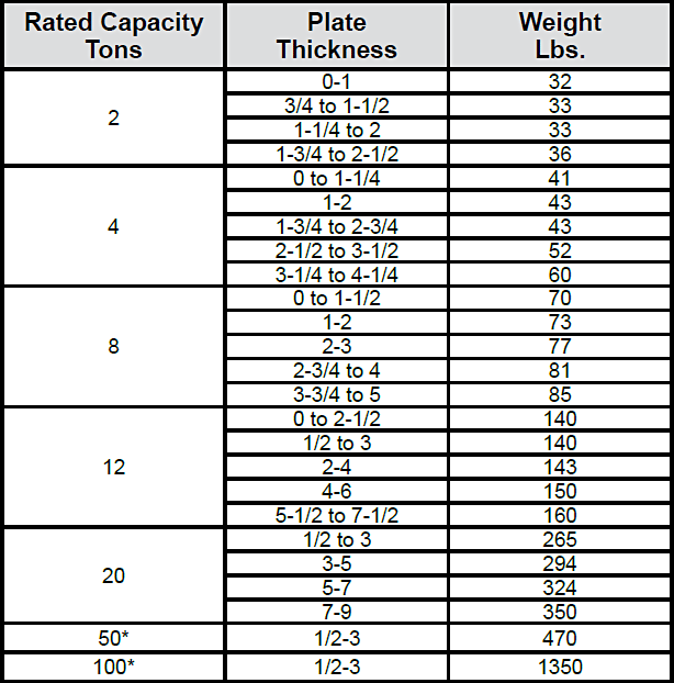 Model S Vertical Lifting, Locking Clamps Specs