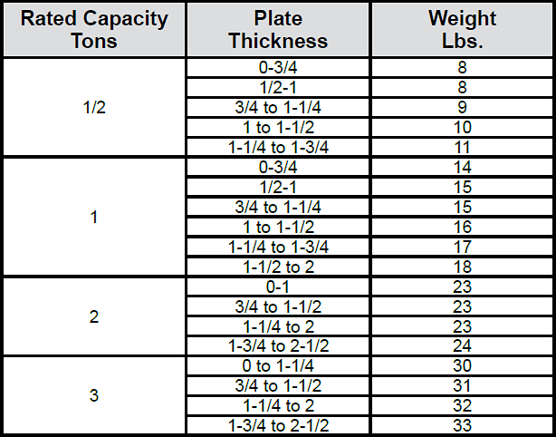 Model FR Vertical Lifting, Locking Specs