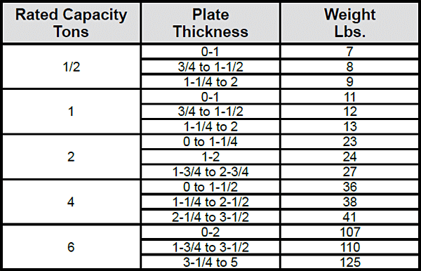 Locking Clamps (J.C. Renfroe) Specs