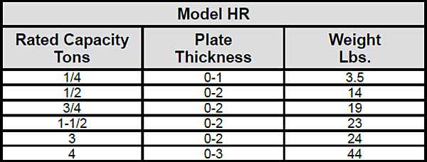 Model HR / HDR Horizontal Lifting, Non-Locking Specs 1