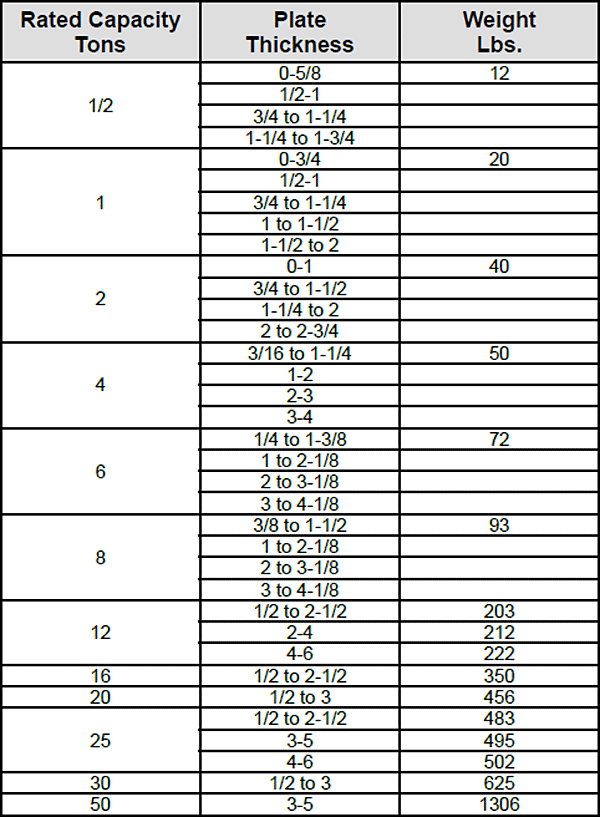 Model JPA Vertical Lifting, Locking Specs