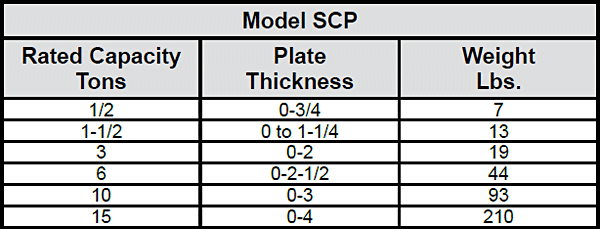 Model SCP / SModel SCP / SCPA Locking, Screw SCPACPA Locking, Screw Specs 1