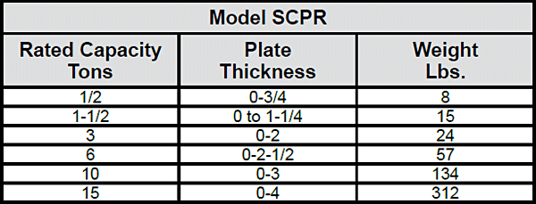 Model SCPA Locking / Screw Clamp Chart