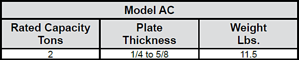 Model AC / ACP Locking, Screw Specs AC