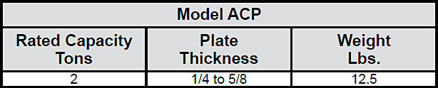 Model AC / ACP Locking, Screw Specs ACP