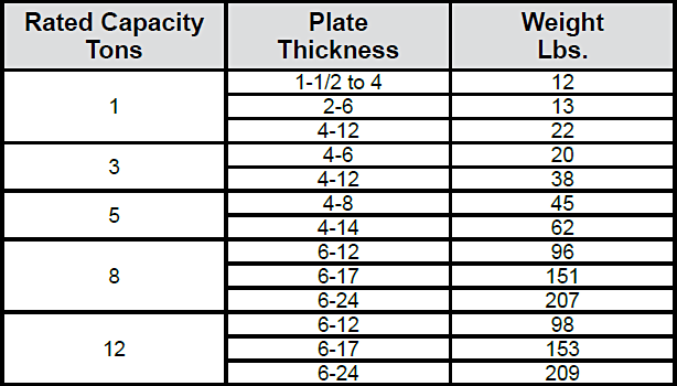 Model B-1 Locking Type Beam Clamps Specs