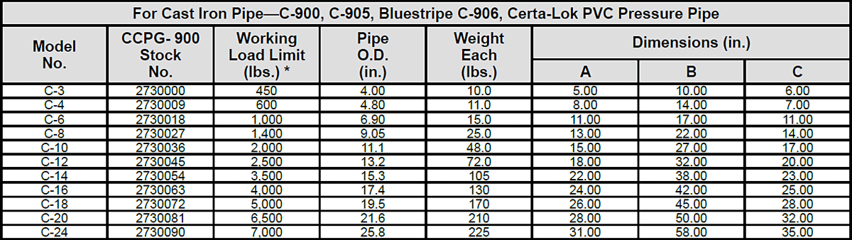 Clamp-Co Pipe Grabs (Crosby) Specs 1