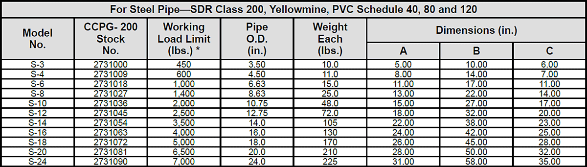 Clamp-Co Pipe Grabs (Crosby) Specs 2