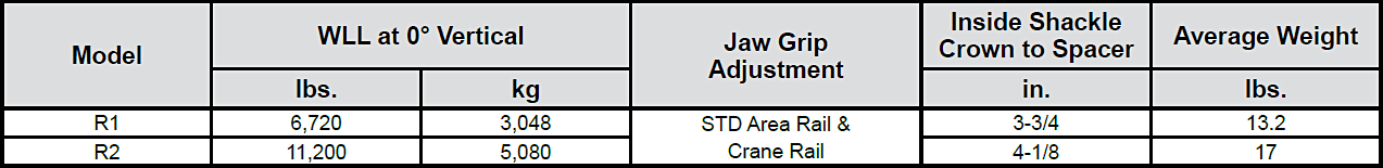 Adjustable Universal Rail Lifting Clamps (SuperClamp) Specs