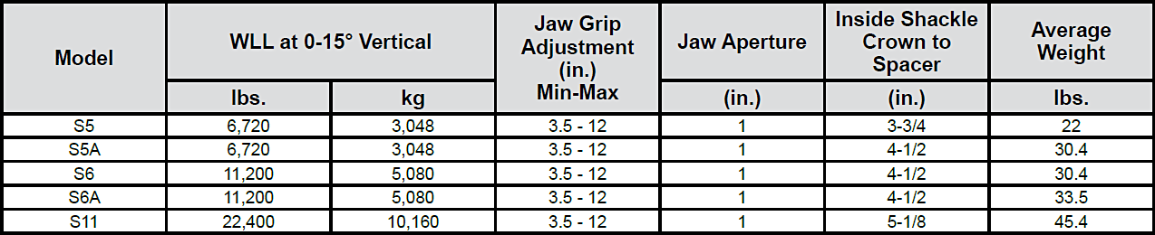 Model: Swivel Jaw Adjustable Girder Clamp One piece adjustable design Used for lifting, pulling as an anchor point Added benefit of horizontal jaw adjustment Full length / width of swivel jaw anchors on flange Integrated lifting shackle Positive Grip left / right threaded adjusting bar For use at up to 15° from vertical Approved for Personnel tie-off use (contact your Lifting Specialist for additional information) Specs