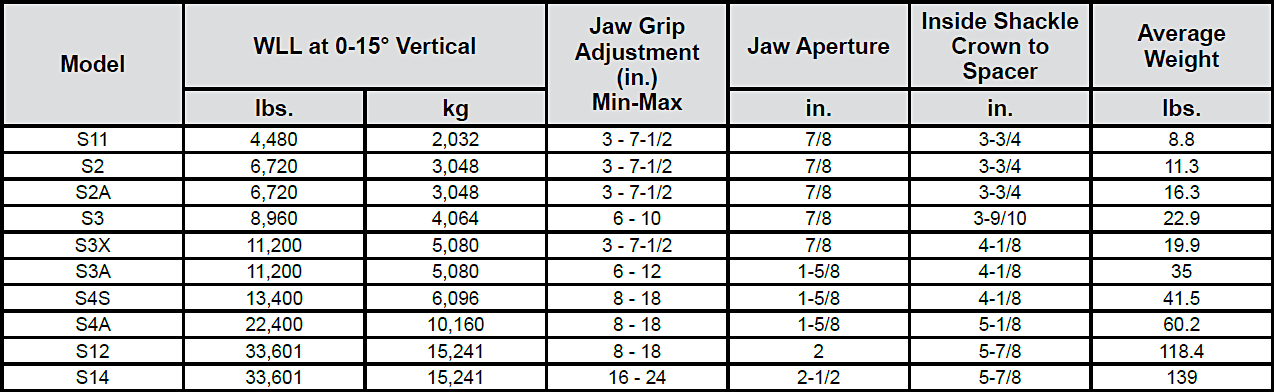 Fixed Jaw Adjustable Girder Clamps (SuperClamp) Specs