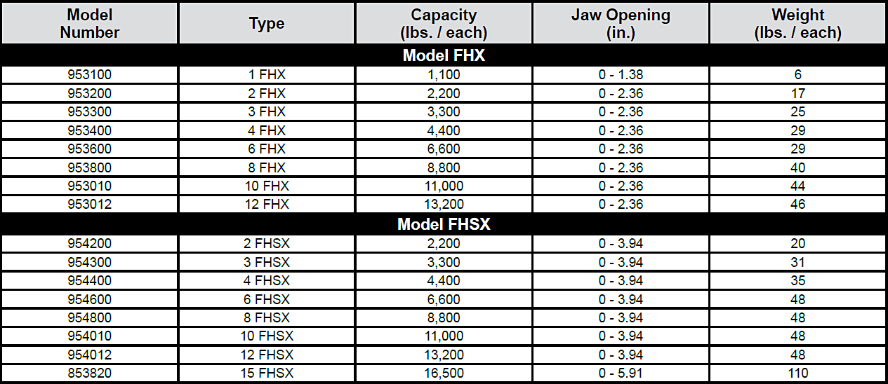 FHX / FHSX Horizontal Clamps (Terrier) Specs