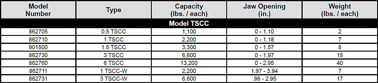 TSCC Screw Clamps (Terrier) Specs